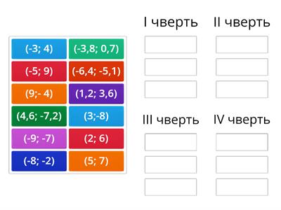 Координатна площина