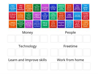 Jobs: What is important to you?