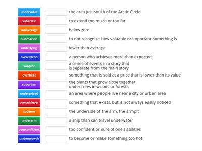 Definition Sort for Over-, Sub, and Under-