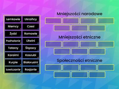 Struktura narodowościowa i etniczna w Polski