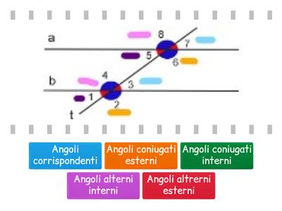 Angoli formati da 2 rette parallele tagliate da una trasversale