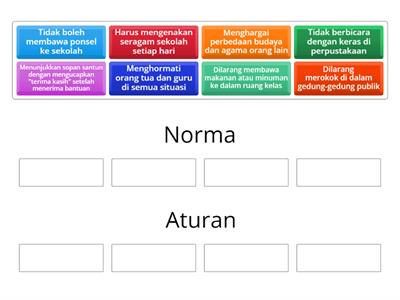 Membandingkan Norma dan Aturan