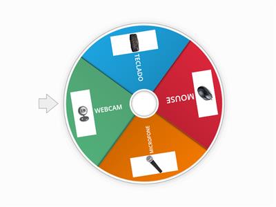 ROLETA DAS PARTES DO COMPUTADOR