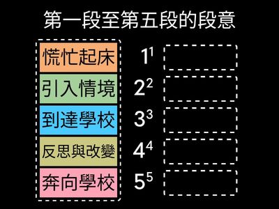 《記一次上學遲到的經歷》文章脈絡