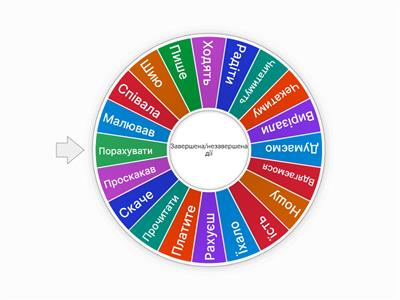 Завершена та незавершена дія дієслів