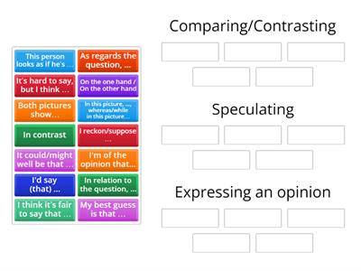 Useful language for FCE/CAE Speaking: Part 2