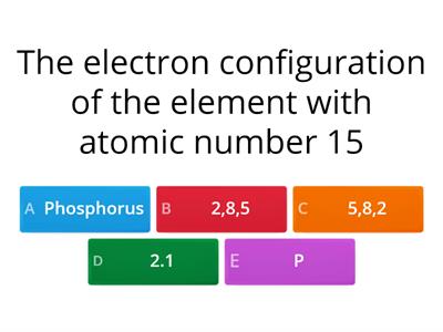 SI Week 14 Electron Configurations - alternate display