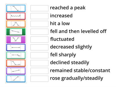 Writing Task 1_Trends