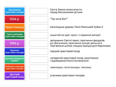 Хрестові походи 
