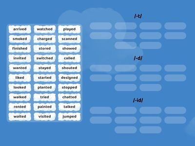 past tense regular verbs: -ed pronunciation