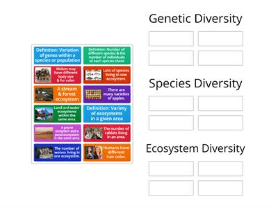 3 Levels of Biodiversity 