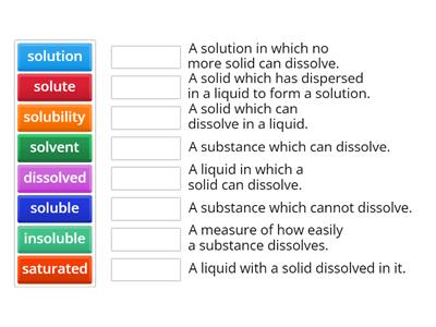 Dissolving keywords