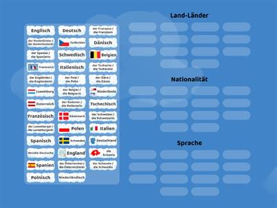 Länder-Nationalitäten-Sprache