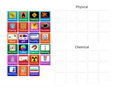 Physical or Chemical Properties