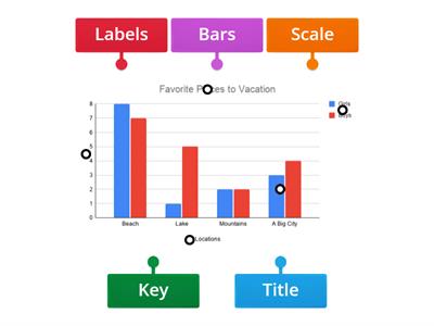 Parts of a Bar Graph- Data Handling