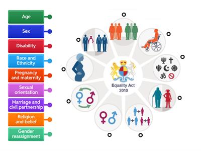 E3 Equality Act 2010 Diagram match
