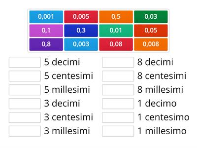 Lettura dei numeri decimali