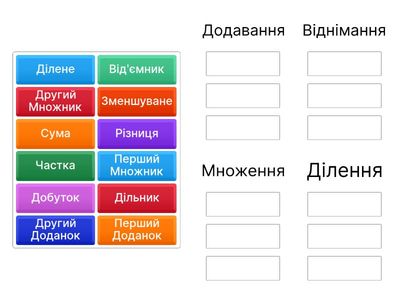 Компоненти дій