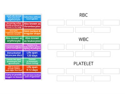 C12. Blood (1) - RBC, WBC & PLATELET