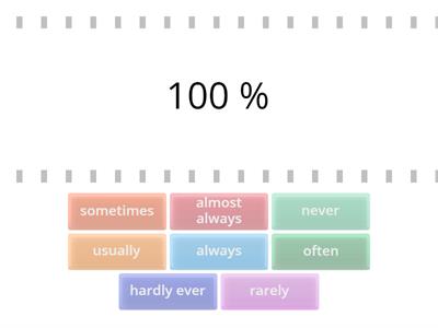 Adverbs of frequency