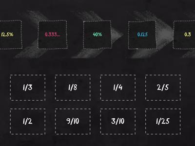 Fractions, Decimals and Percentages Conversions