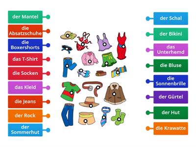 Kleidung beschriftetes Diagramm