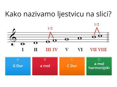 Ljestvice i intervali(po veličini)