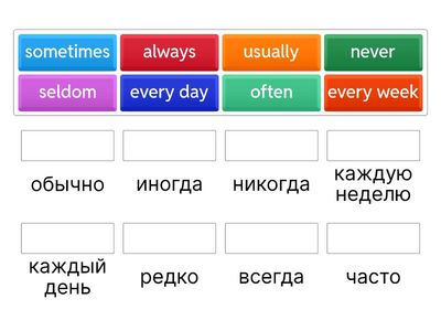 Adverbs of frequency