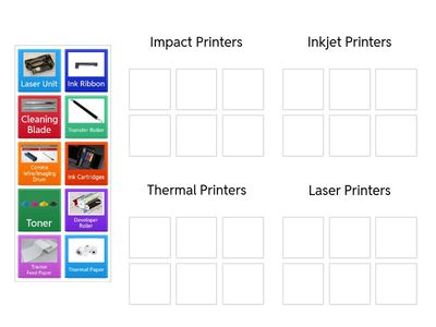 3.8: Printer Consumables