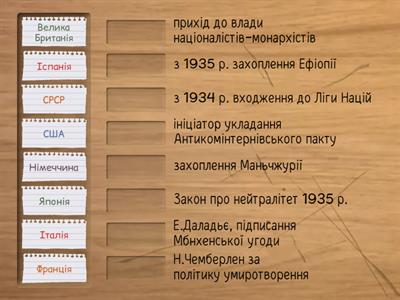 Світ напередодні Другої світової війни