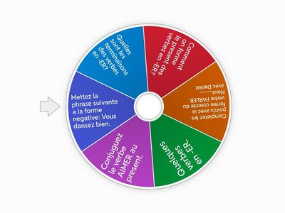 Le présent des verbes en -ER