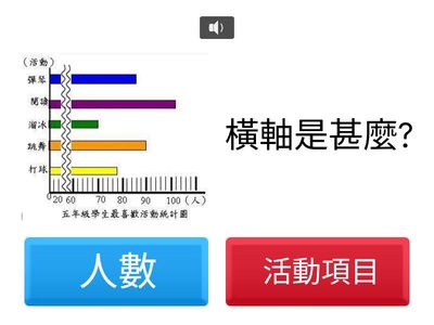 長條圖第八單元-學生喜歡活動