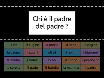Quizlet n.4:  La famiglia (Domande)