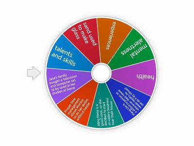 Family Resources Activty