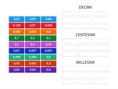 Decimi, centesmi o millesimi?