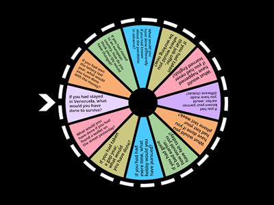 Third Conditional Speaking Questions