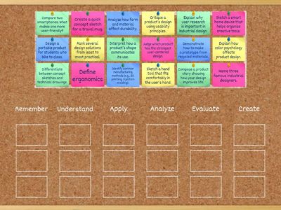 How We Learn, How We Create