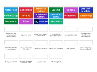 Klimatski elementi - osnovni pojmovi