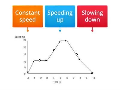 Velocity Graphs 