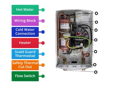 Electric Shower Labelling 