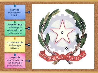 L'EMBLEMA DELLA REPUBBLICA ITALIANA