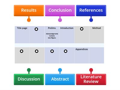 Dissertation structure