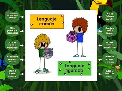 Lenguaje común y Lenguaje figurado