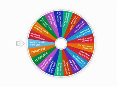 ordinal numbers, months, days and dates 