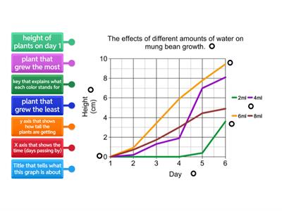 Reading a Line Graph Acquisition