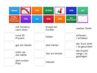 Wortschatz zu Grafiken, Statistiken, Tendenzen