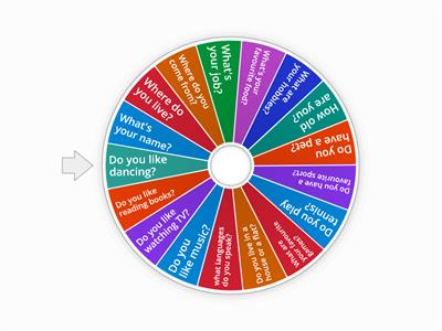 Questions about yourself