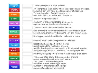 9 Science - Atomic structure and periodic table