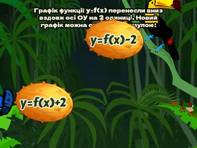 Перетворення графіків функцій