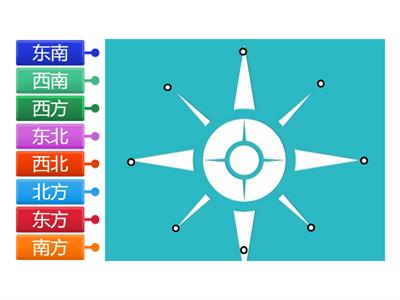 Стороны света